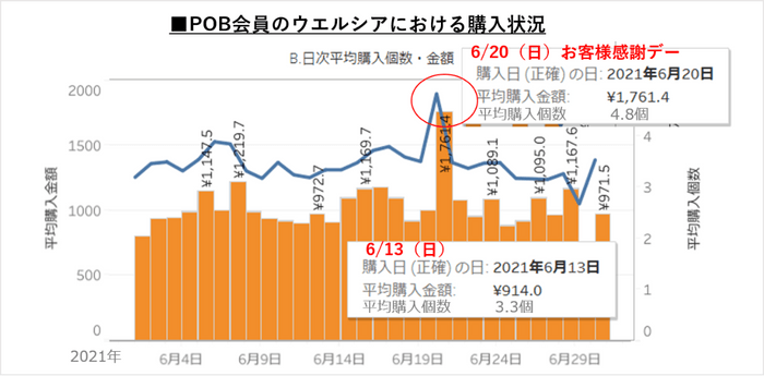 参考_ウエル活効果