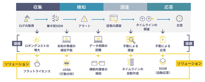 LogPointセキュリティマネージメント