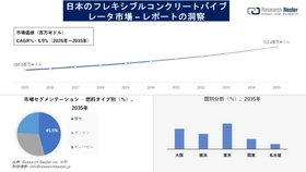 日本のフレキシブルコンクリートバイブレータ市場調査の発展、傾向、需要、成長分析および予測2026―2035年
