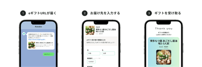 AnyGift受け取り方(イメージ)