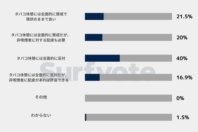 投票結果
