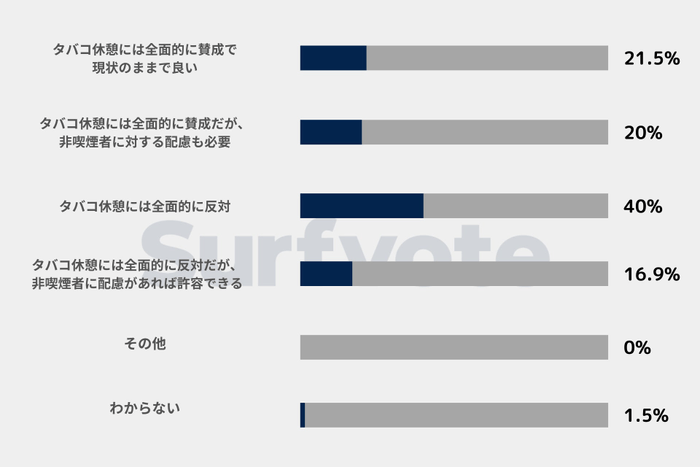 投票結果