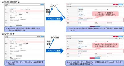 CRM/SFA「eセールスマネージャー」と Web会議ツール「Zoom」の連携機能を追加リリース