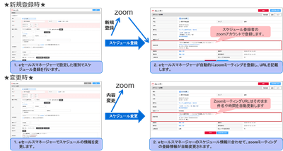 Zoom連携イメージ