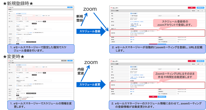 Zoom連携イメージ