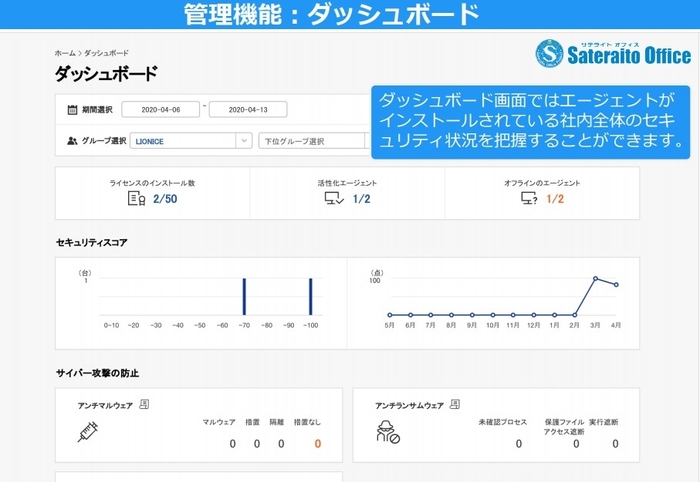 ダッシュボード(管理機能)