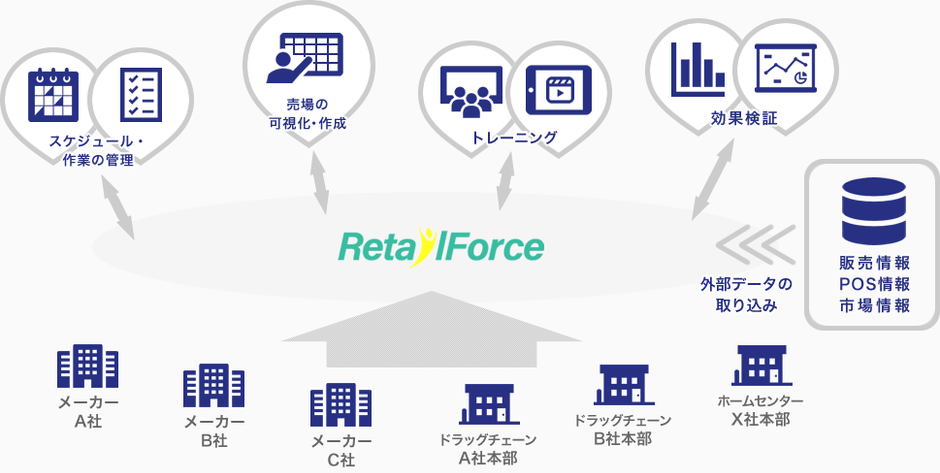 RetailForceについて