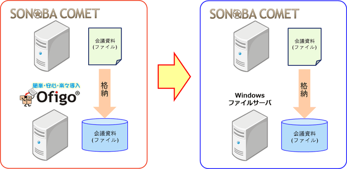 ファイルサーバ連携