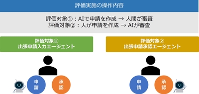 評価方法