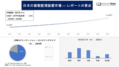 日本の振動監視装置市場