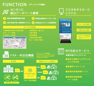 大阪府の八尾市立病院で 地域医療連携情報提供システム 「メディマップ」が高評価