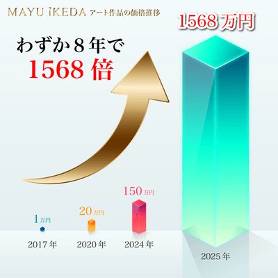 池田 真優アート価格推移