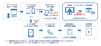 【スマホ保険＆IT機器トラブルサポート割引付き】Wi-Fi スポットサービス、対象に「持込端末」を新たに追加