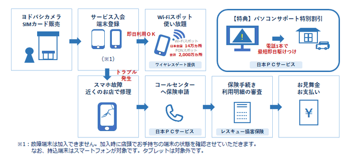 サービス提供イメージ