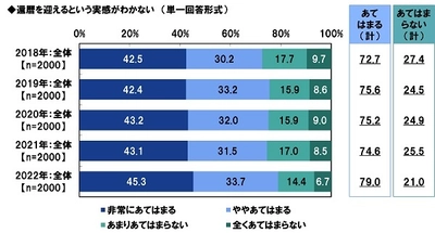 ＰＧＦ生命調べ　 還暦に見えない！　 容姿が若いと思う同年代の有名人は、 やっぱりこの人だった！　 男性有名人1位は「藤井 フミヤさん」、 女性有名人1位は「松田 聖子さん」