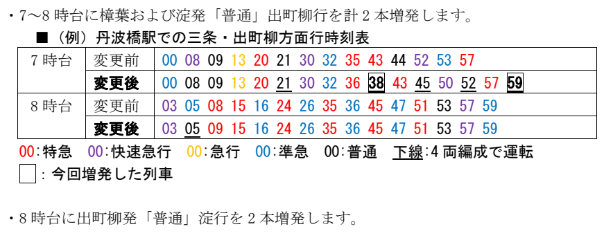 2026年8月22日（土）初発から京阪線のダイヤを変更します