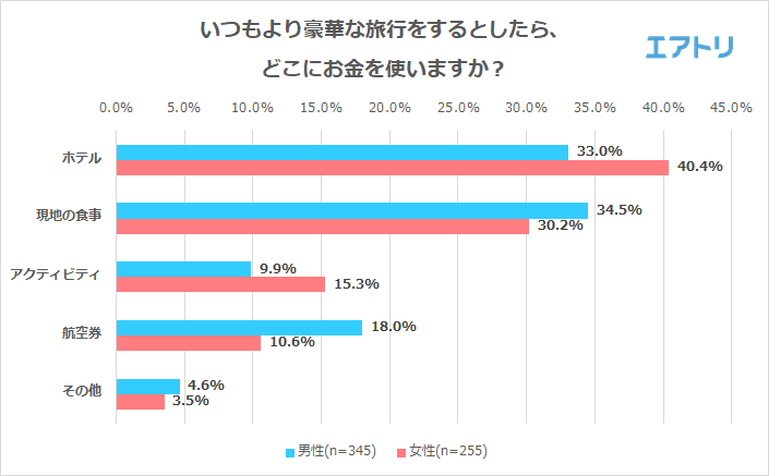プレスリリース