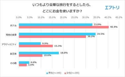 プレスリリース