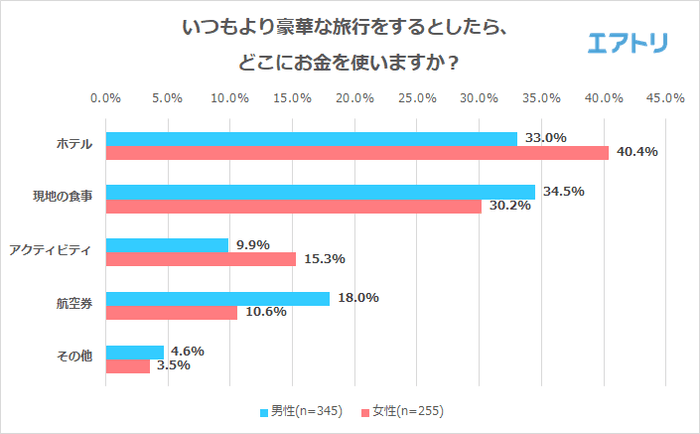 プレスリリース