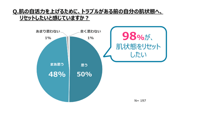 調査結果4