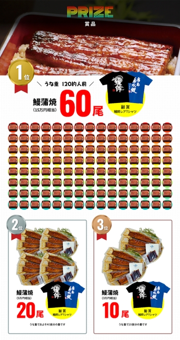 グランプリ賞品の鰻蒲焼60尾