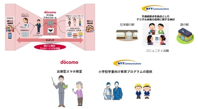 大分県宇佐市、ドコモ、NTT Comがデジタル技術の活用による 地域活性化に向けた連携と協働に関する協定を締結