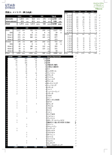 エントリー状況