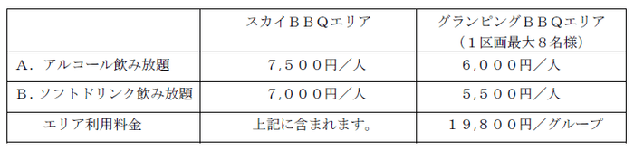 表