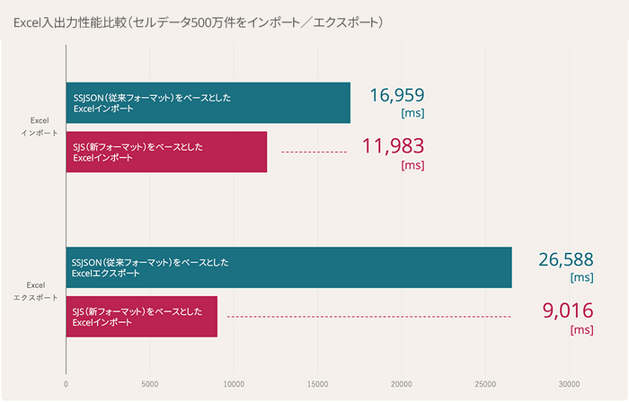 Excel入出力パフォーマンスの改善