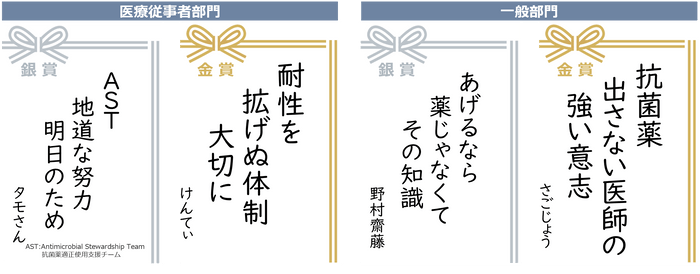 医療従事者部門、一般部門金賞銀賞受賞作品