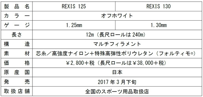 製品概要