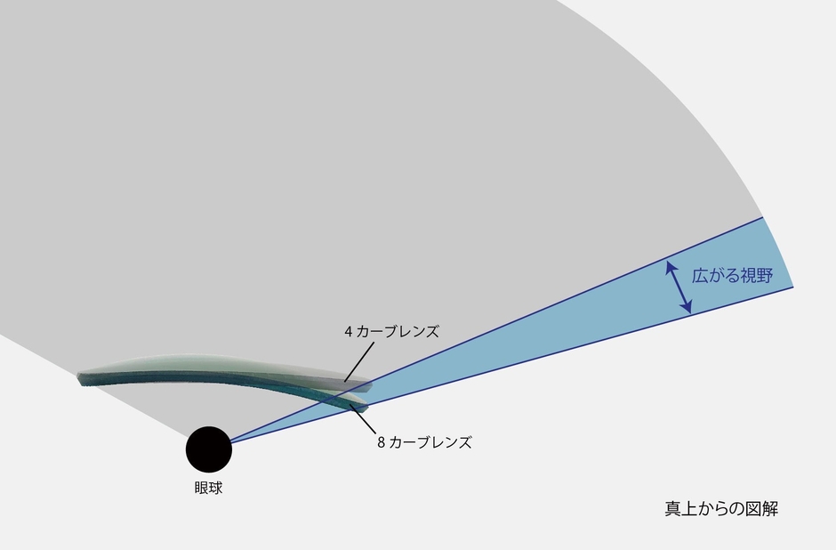 カーブが強く、視野が広がる