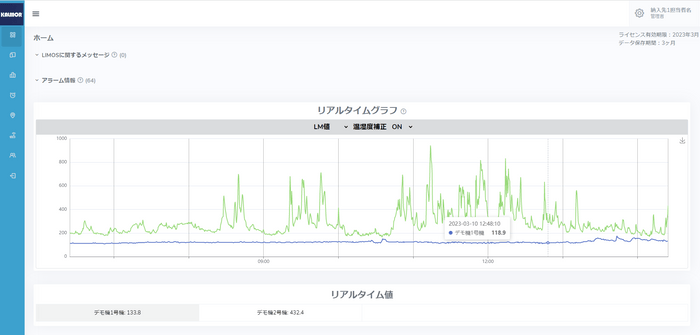 リアルタイム測定値確認画面