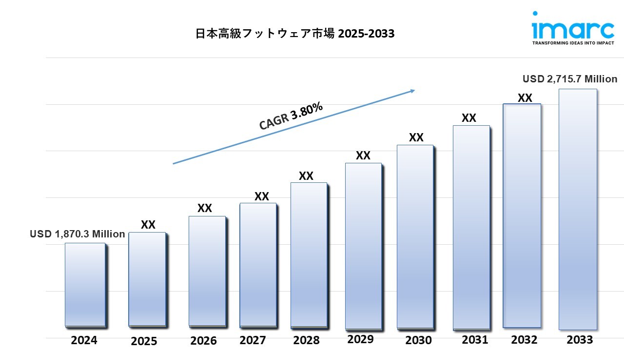 日本高級フットウェア市場規模、トレンド、成長、2033年予測