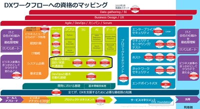 ソフトバンク株式会社 ソリューションエンジニアリング本部　 日本企業で初めて「CompTIA Certified Team Award」を受賞