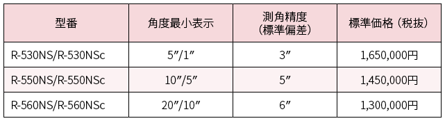 表4　R-500シリーズ価格表