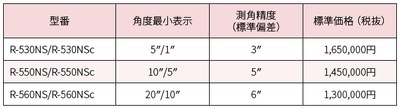 表4 R-500シリーズ価格表