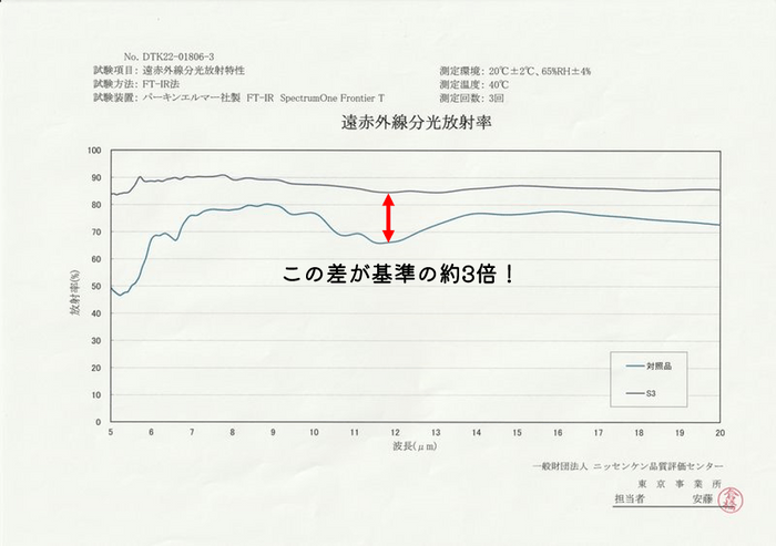 遠赤外線効果