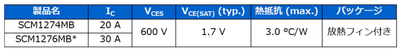 SCM127xMBシリーズラインアップ