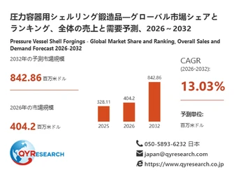 圧力容器用シェルリング鍛造品市場分析レポート：2026年404.20百万米ドル規模、成長率13.03%推移