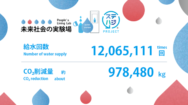 大阪・関西万博累計給水回数及びCO2削減量