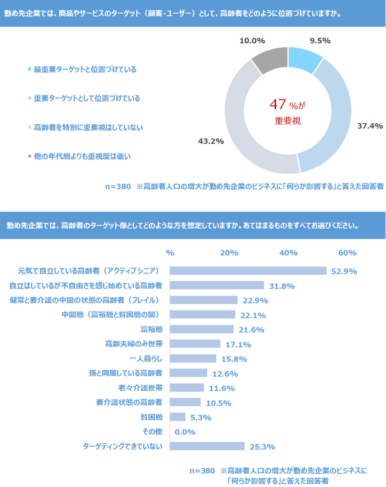 調査結果　II