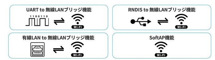 3つのインタフェースに対応