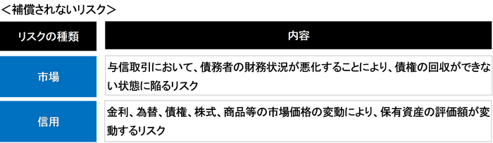 補償されないリスク