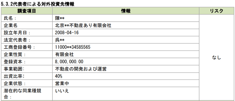 代表者による対外投資先情報(イメージ)