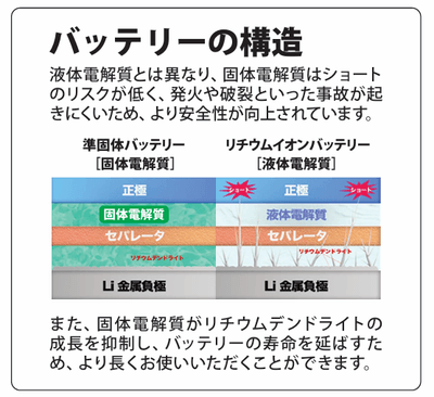 バッテリーの構造