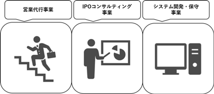 販売代理店に加入している企業の事例