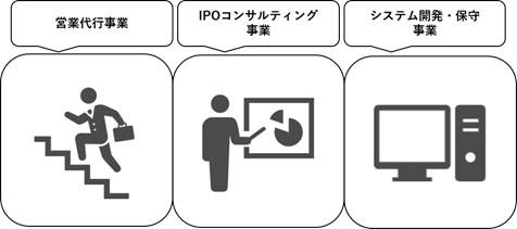 販売代理店に加入している企業の事例