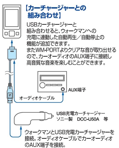 【WS-12Lをクルマで使用する場合】