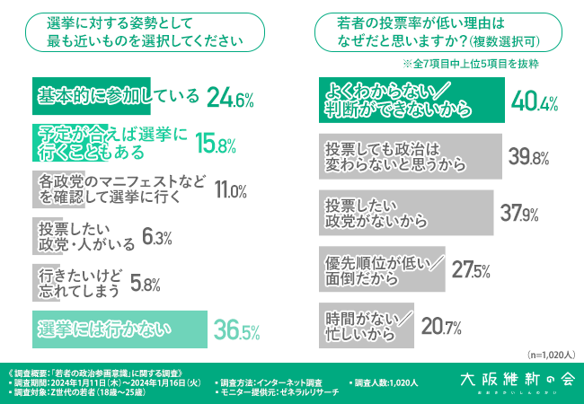 グラフ画像４